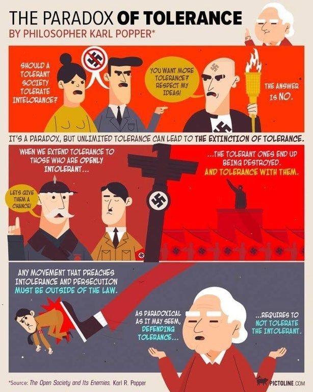 Paradox of Tolerance